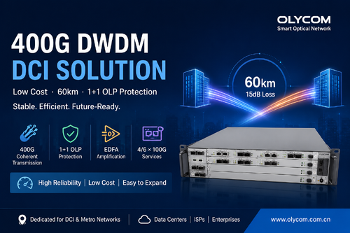 最新の会社の事例について 1+1 OLP 保護を備えた 60Km DCI 向けの 400G DWDM ソリューション
