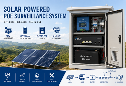 最新の会社の事例について 遠隔監視展開用のオフグリッド太陽光発電 PoE CCTV システム