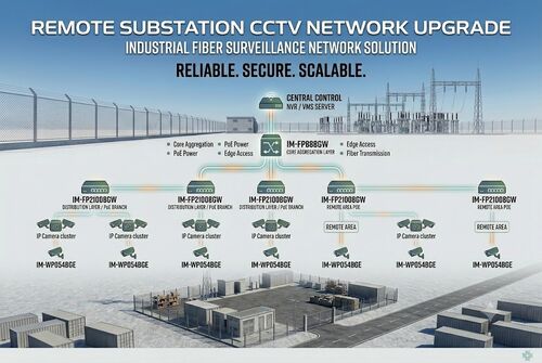 最新の会社の事例について Remote Substation CCTV Upgrade Project: Industrial Fiber Surveillance Network