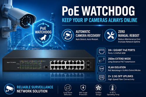 最新の会社の事例について PoE ウォッチドッグがインドの監視プロジェクトのネットワーク信頼性をどのように向上させたか