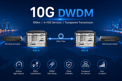 最新の会社の事例について OM3800 DWDM システムを使用して 2 台の 10G イーサネット スイッチを 100Km ファイバで接続する