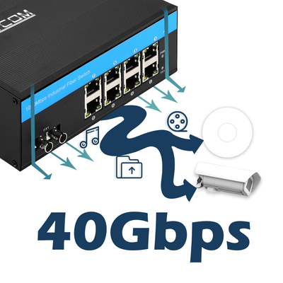 インダストリアル PoE マネージド スイッチ 8 ポート ST ファイバー ギガビットネットワーク 未管理 CE FCC IP40 評価