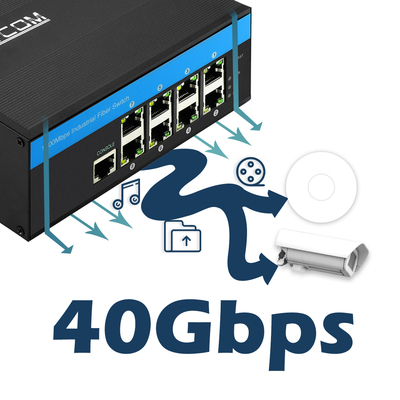 ギガビット 8 ポート インダストリアル スマート マネージド イーサネット スイッチ SNMP CLI マネージド DC12V