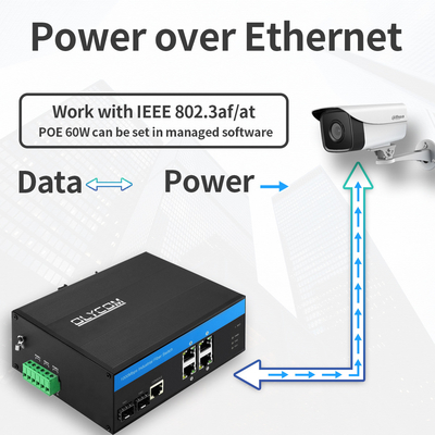 産業用 PoE スイッチ Gigabit SFP 120W 予算型アクティブ PoE 頑丈ケース