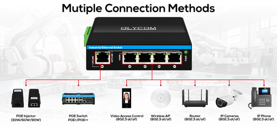 90WギガビットPOE拡張器 1ポート802.3btPOE++から4ポート802.3af/at 産業用電源拡張器 リピーター