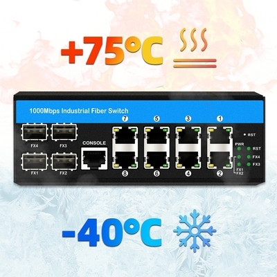 ギガビット管理スイッチ 12ポートイーサネットスイッチ 4SFP+8RJ45 DIN-Rail 双電源入力