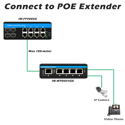 8ポートギガビットPOEスイッチ 産業用イーサネットスイッチ 4SFP+8RJ45 DC48V 双電源入力