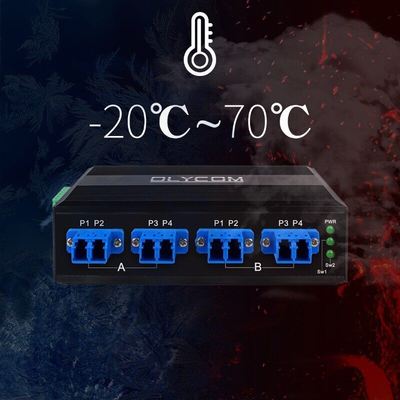 2x2B光ファイバーバイパススイッチ LC/SCコネクタ SM/MMファイバータイプ 光ネットワーク保護用