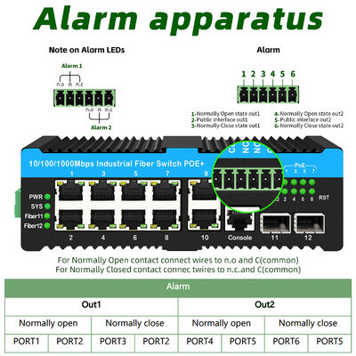 90W産業用PoEスイッチ 2.5G光ファイバースイッチ 屋外PTZカメラ用アラームリレー