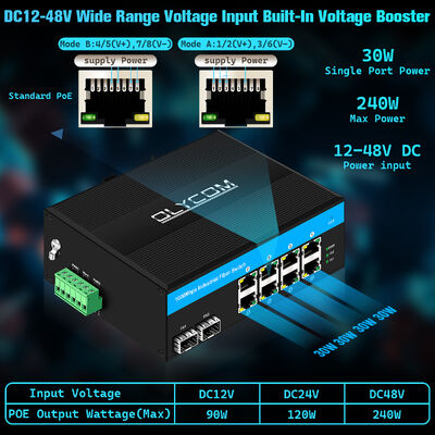 240W電力予算 DC12-48V広電圧入力 ギガビット 8ポート ソーラーPoEスイッチ ソーラーパワーシステムおよび車両用