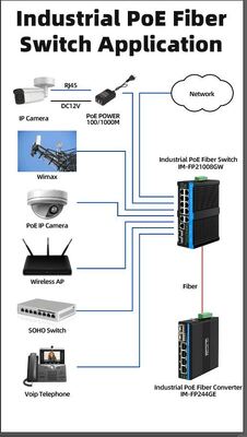 8 ポート 2.5G 産業用 Poe スイッチ 90 ワット ネットワーク POE++ マネージド スイッチ PTZ カメラ用