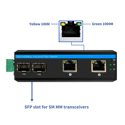 管理されていない 4 ポート ギガビット イーサネット スイッチ 硬化ケース SFP スロット IP40 DC24V